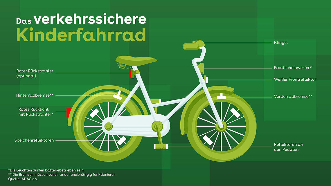 Infografik Verkehrssicheres Kinderfahrrad